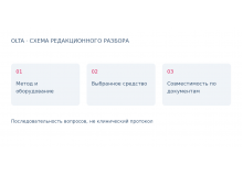 Закупка ухода для кабинета: проверка назначения и совместимости