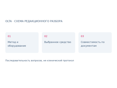 Закупка ухода для кабинета: проверка назначения и совместимости