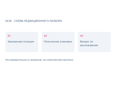Приёмка расходных материалов: как сверить упаковку с заказом