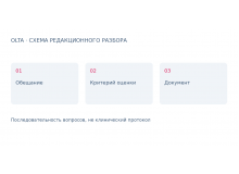 Уход для сияния кожи: как проверять обещания производителя