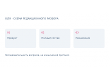 Пептиды: какие сведения нужны в карточке профессионального продукта