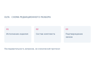 Шприц Luer lock: как уточнить комплектность перед заказом