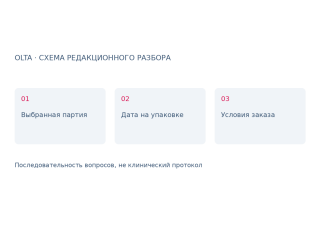 Срок годности партии: что уточнить до заказа профессиональной продукции