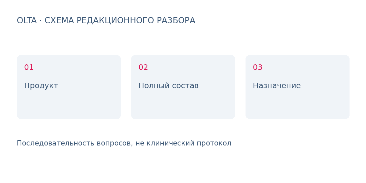 Три вопроса для разбора: Продукт, Полный состав, Назначение