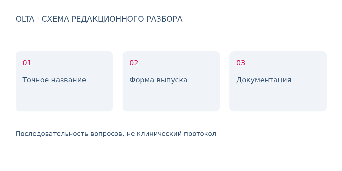 Три вопроса для разбора: Точное название, Форма выпуска, Документация